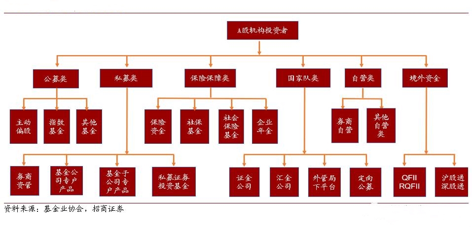 機構(gòu)投資者.jpg